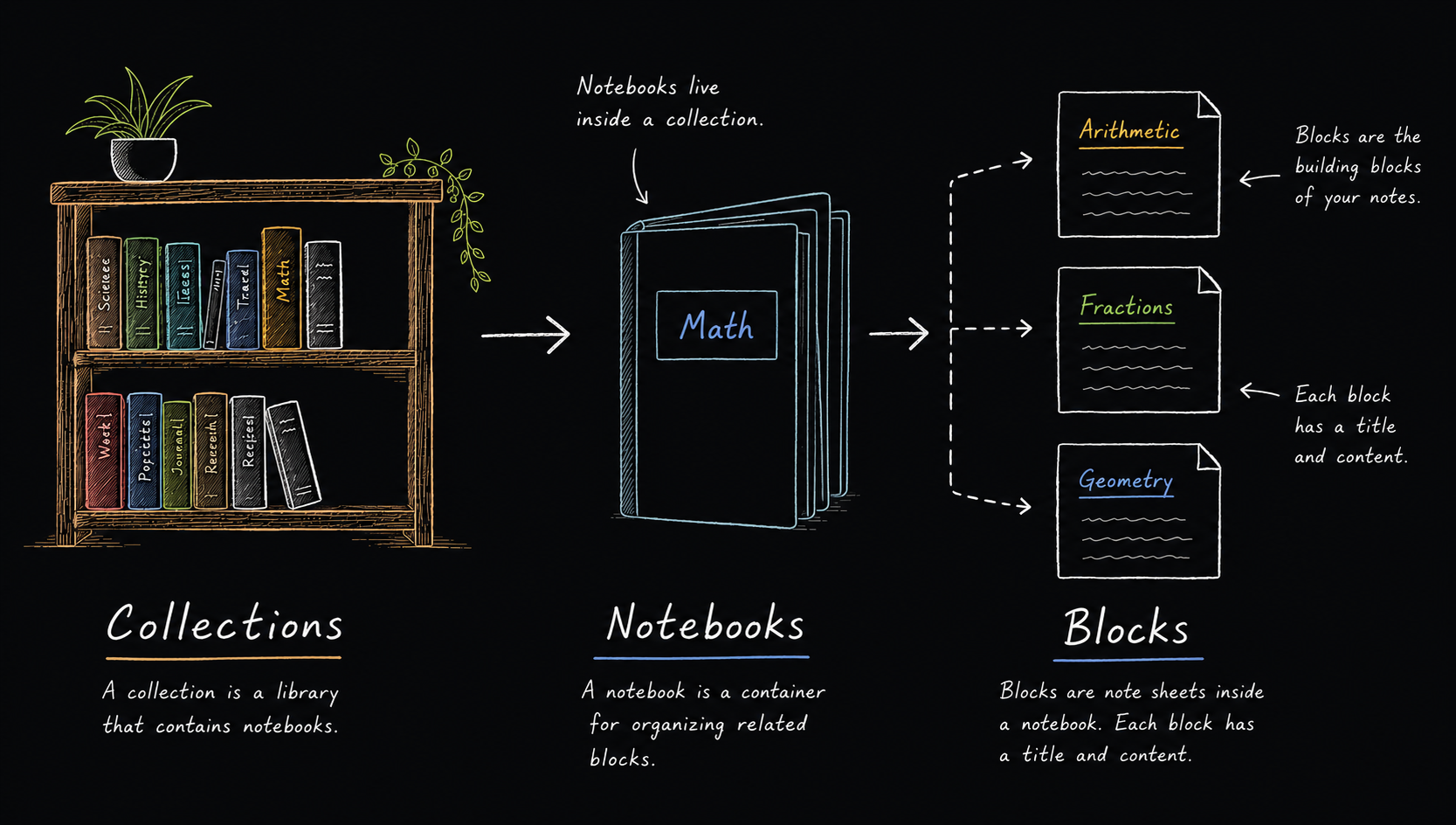 Markit block hierarchy